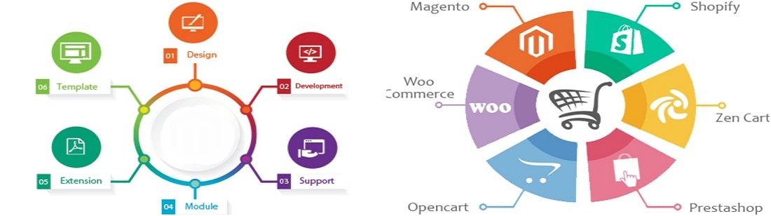 RAT_website_designing_development